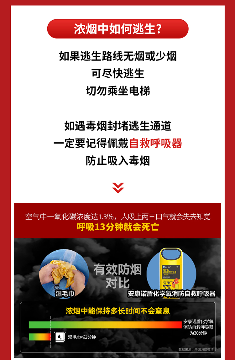 你知道嗎？火場中80%的遇難者因它致死_03.jpg